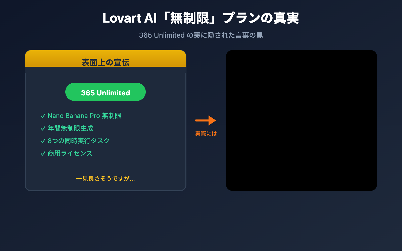 lovart-nano-banana-pro-unlimited-truth-apiyi-comparison-ja 图示