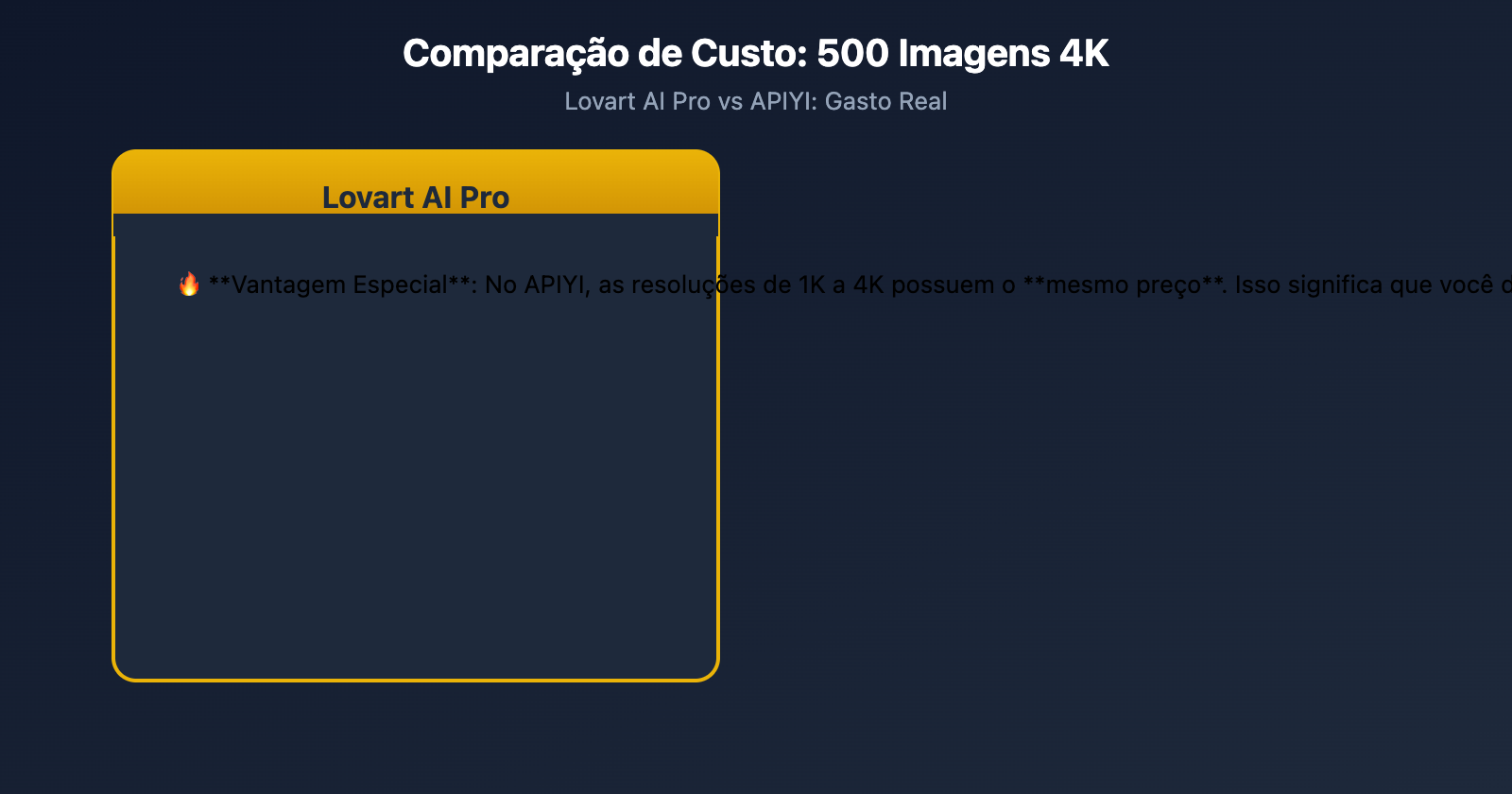 lovart-nano-banana-pro-unlimited-truth-apiyi-comparison-pt-pt 图示