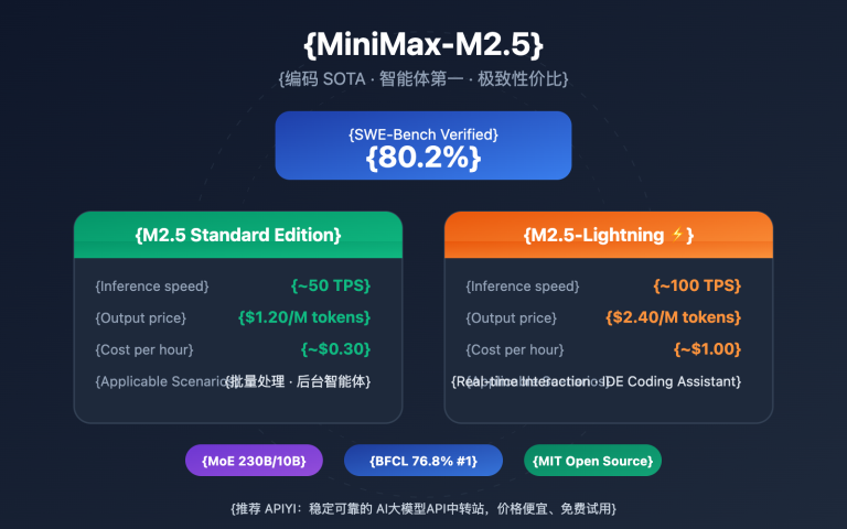 minimax m2 5 lightning api coding agent guide en image 0 图示