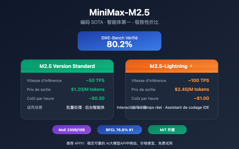 minimax m2 5 lightning api coding agent guide fr image 0 图示