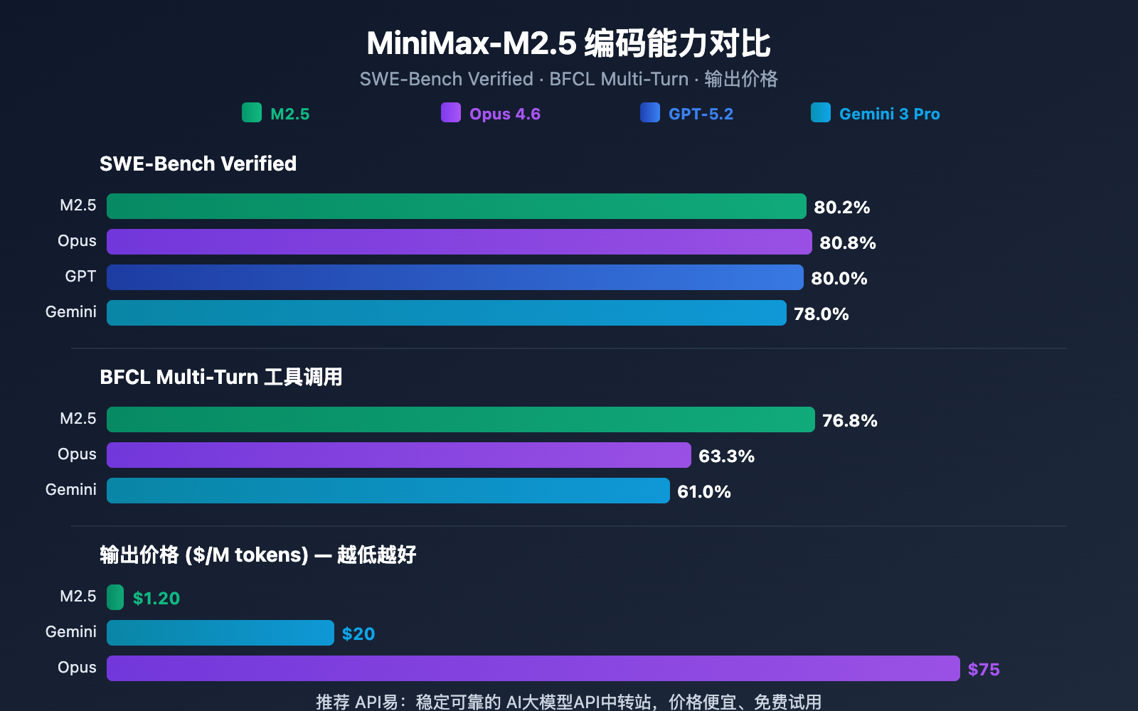 minimax-m2-5-lightning-api-coding-agent-guide 图示