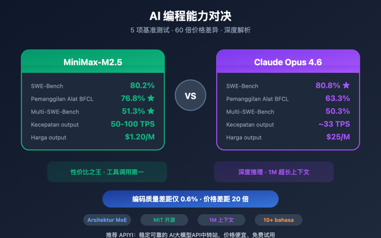 minimax m2 5 vs claude opus 4 6 coding comparison id image 0 图示