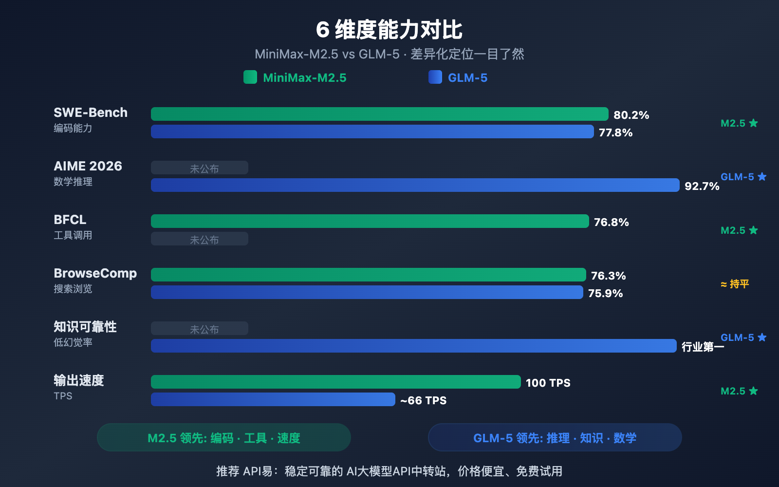 minimax-m2-5-vs-glm-5-coding-reasoning-comparison 图示