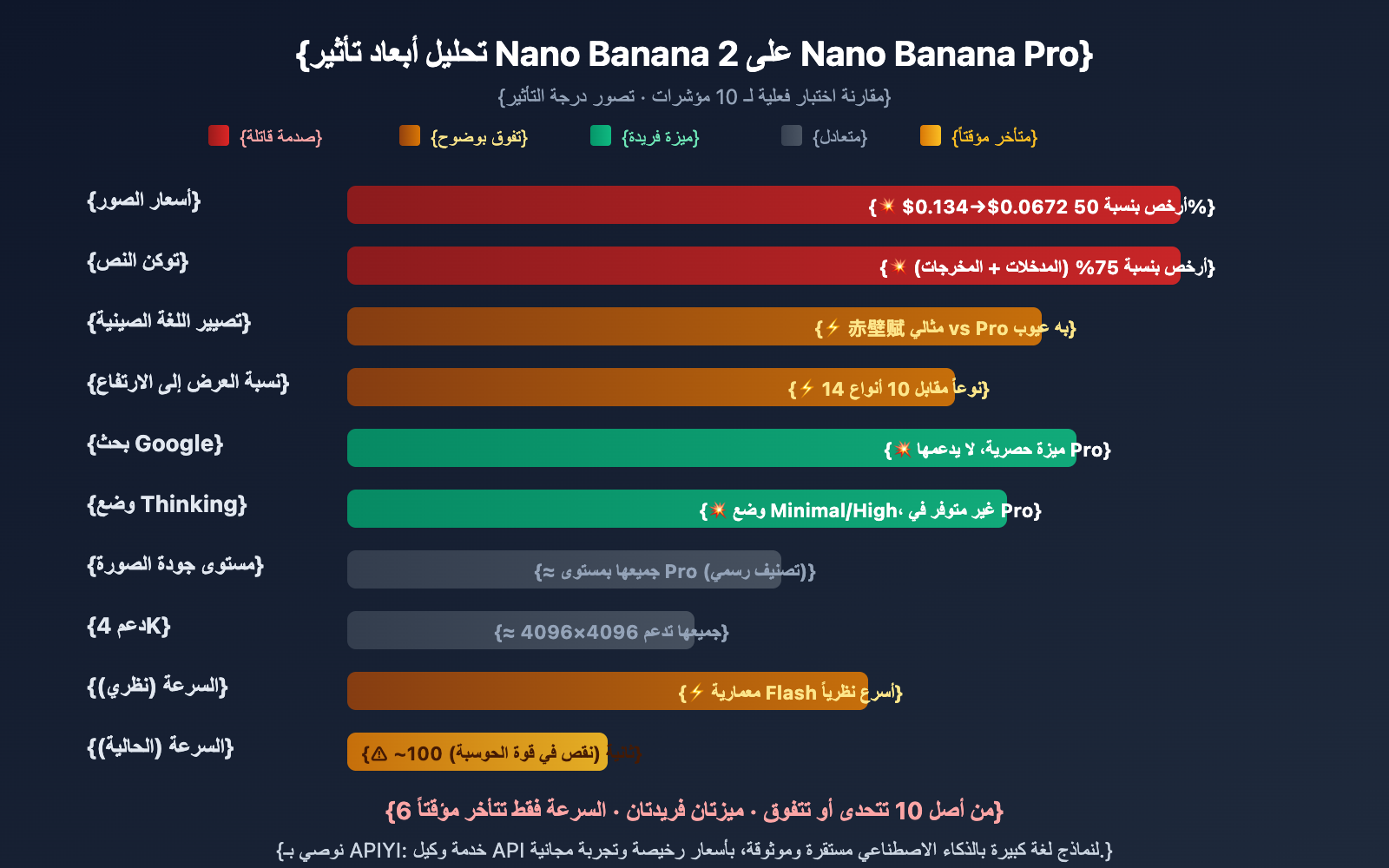 nano-banana-2-apiyi-live-test-4k-chinese-rendering-ar 图示