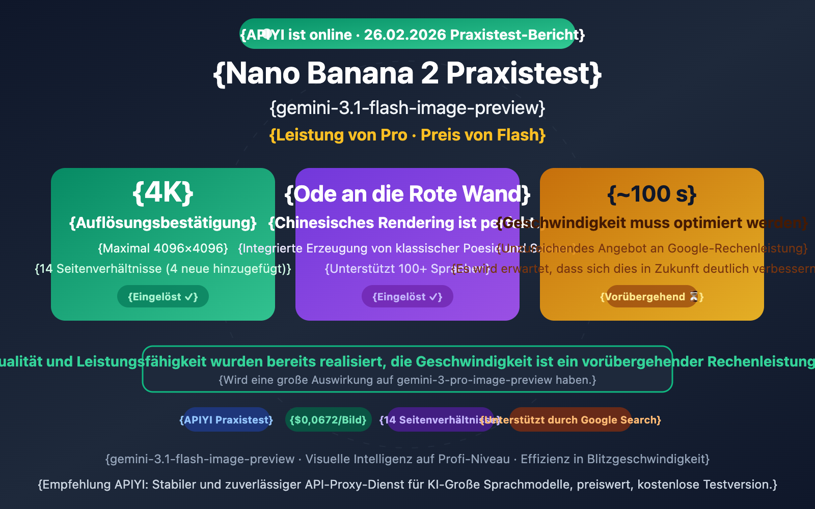 nano-banana-2-apiyi-live-test-4k-chinese-rendering-de 图示