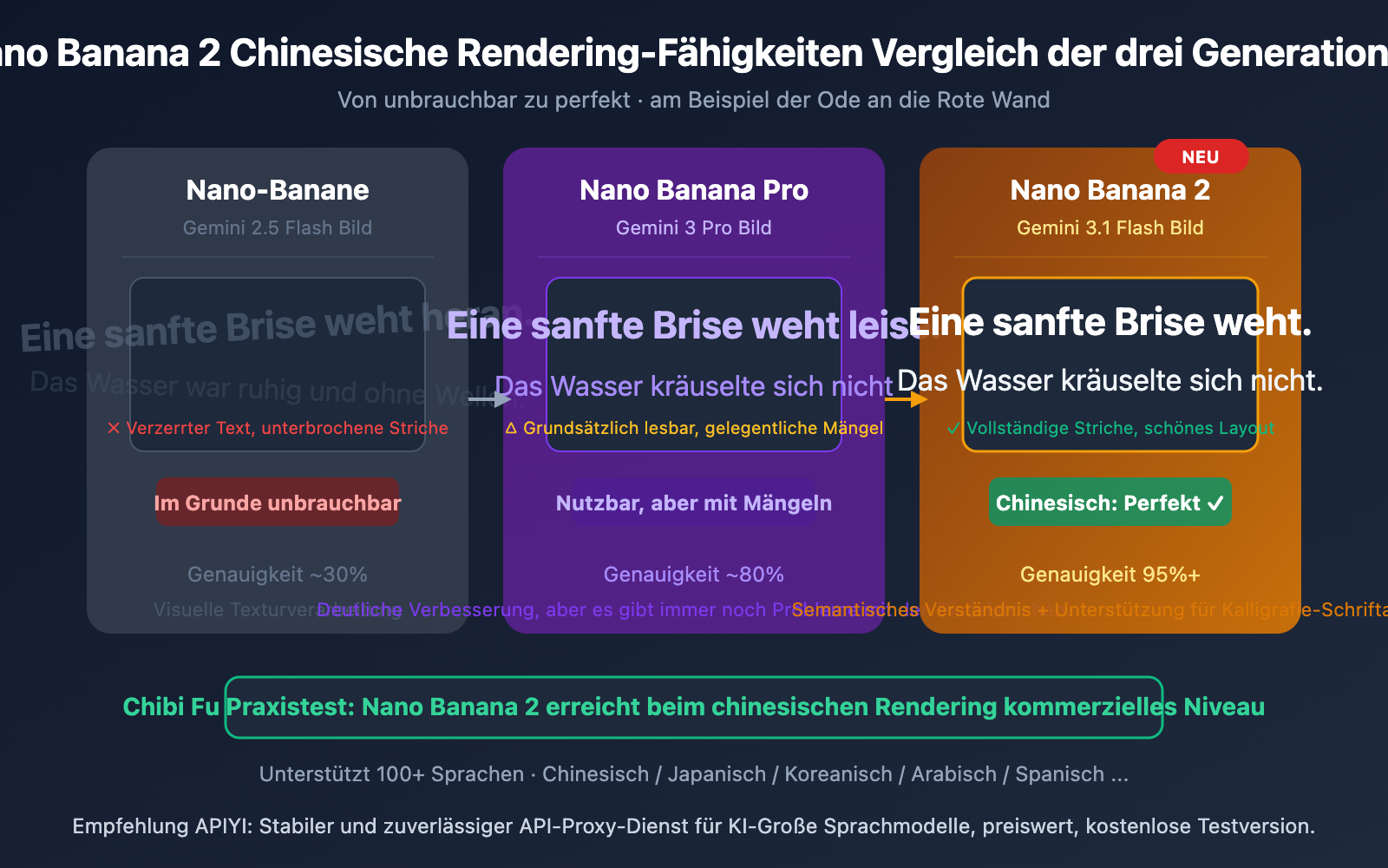 nano-banana-2-apiyi-live-test-4k-chinese-rendering-de 图示