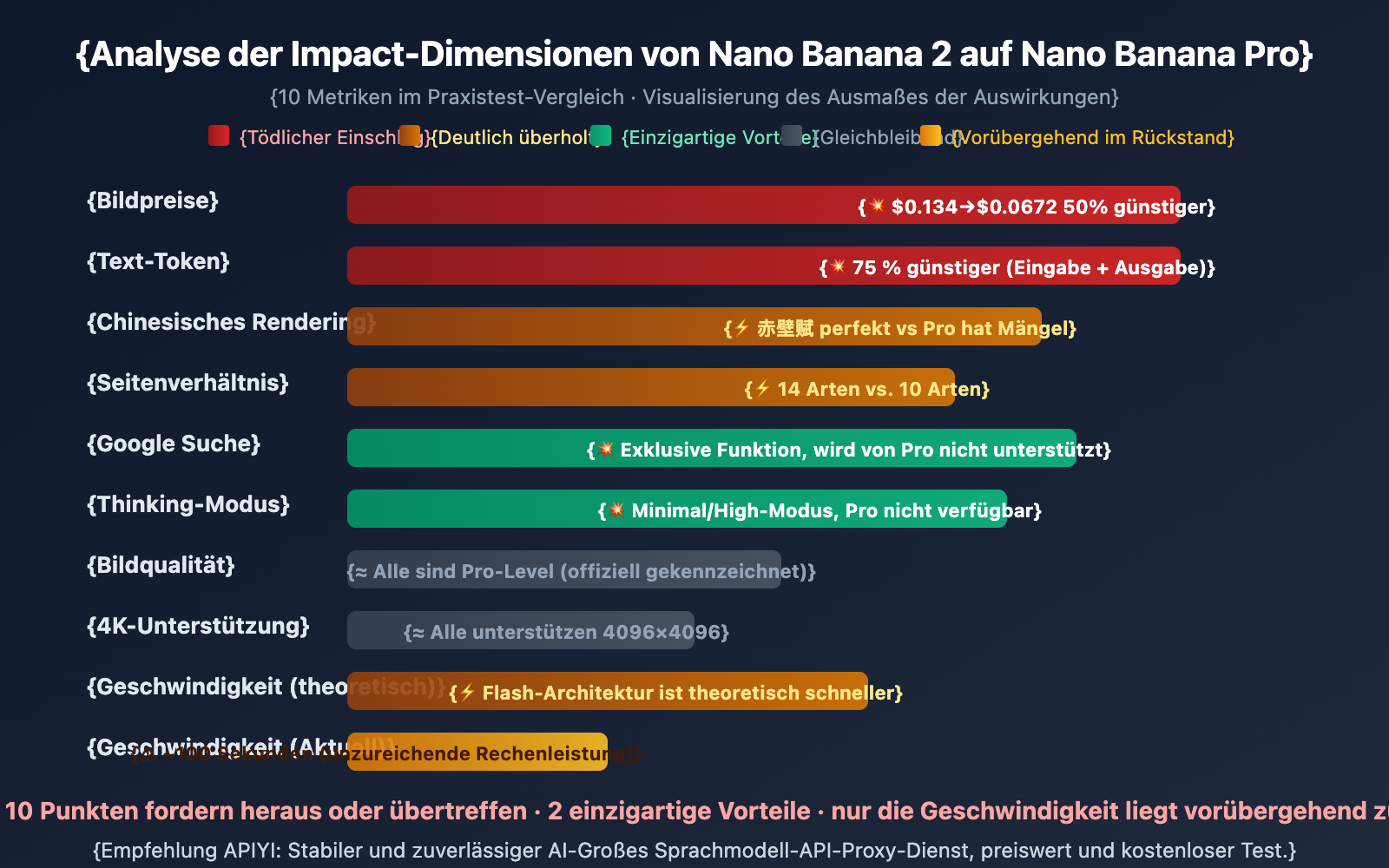 nano-banana-2-apiyi-live-test-4k-chinese-rendering-de 图示