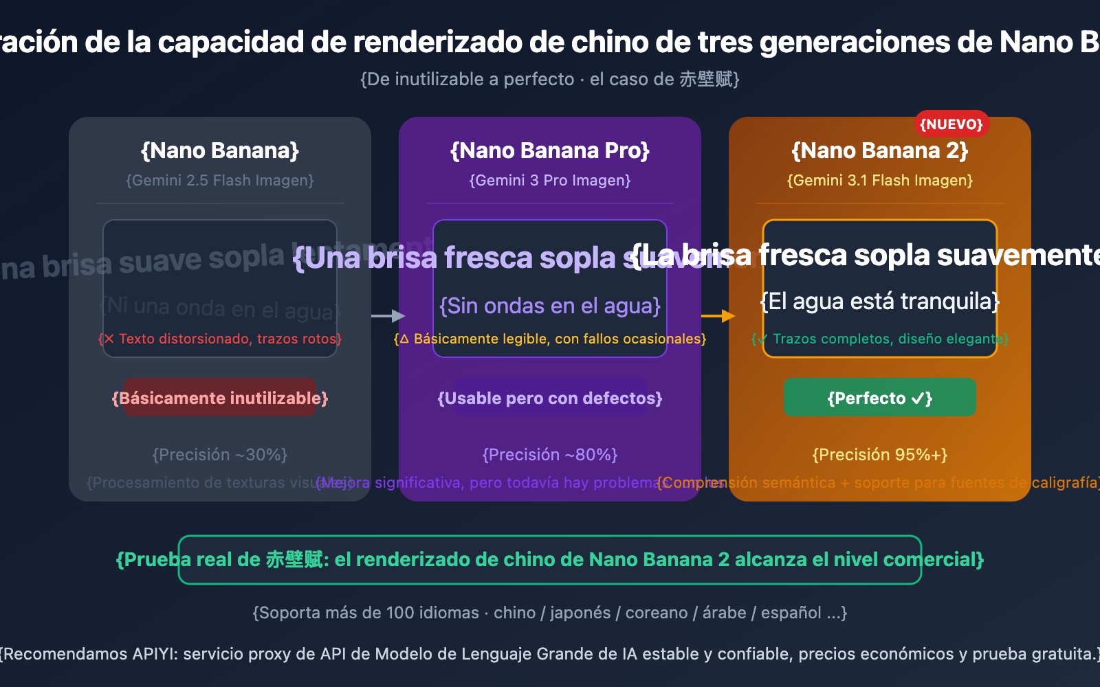 nano-banana-2-apiyi-live-test-4k-chinese-rendering-es 图示
