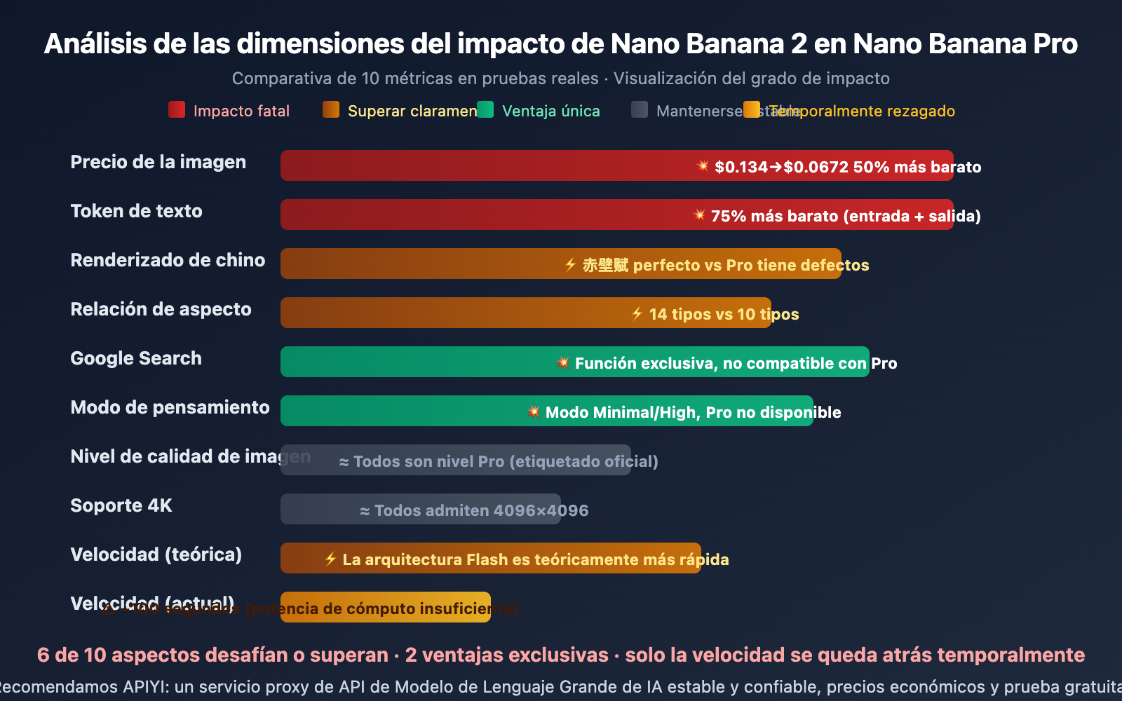 nano-banana-2-apiyi-live-test-4k-chinese-rendering-es 图示