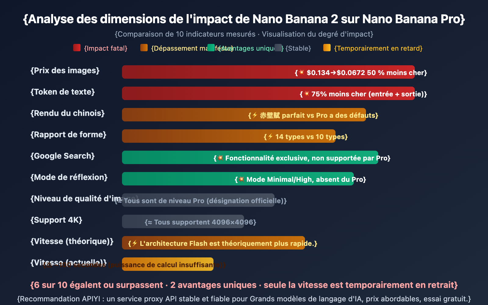 nano-banana-2-apiyi-live-test-4k-chinese-rendering-fr 图示