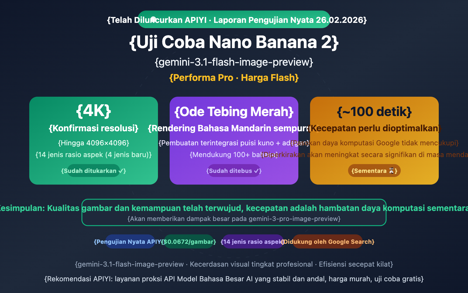 nano-banana-2-apiyi-live-test-4k-chinese-rendering-id 图示