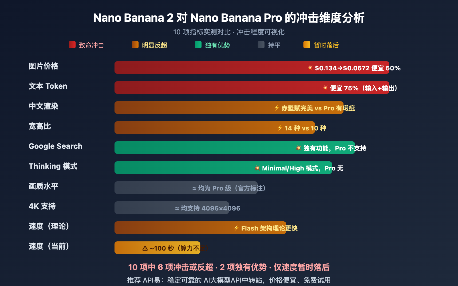 nano-banana-2-apiyi-live-test-4k-chinese-rendering 图示