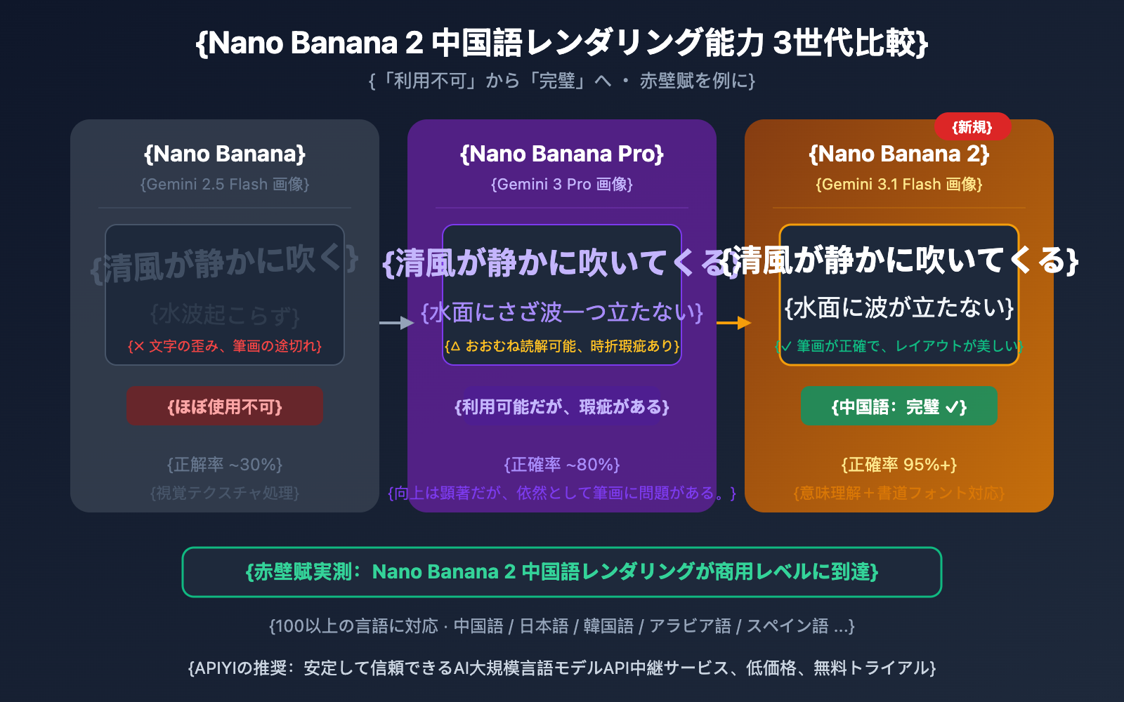 nano-banana-2-apiyi-live-test-4k-chinese-rendering-ja 图示