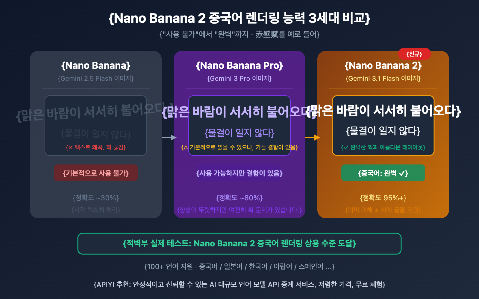 nano-banana-2-apiyi-live-test-4k-chinese-rendering-ko 图示