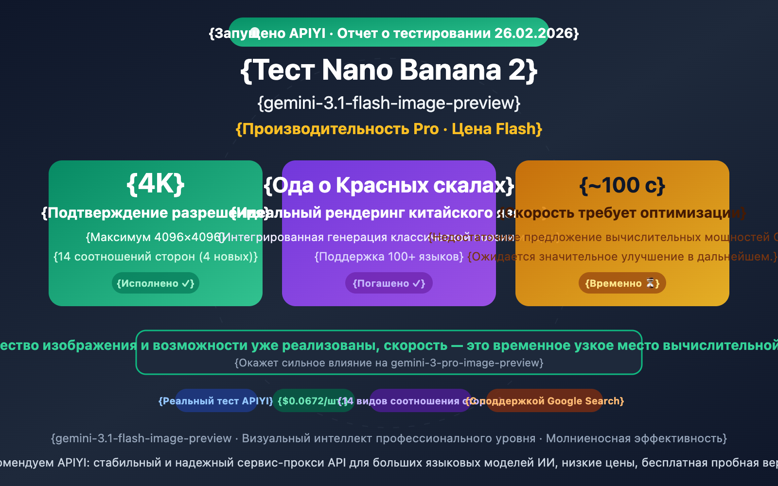 nano-banana-2-apiyi-live-test-4k-chinese-rendering-ru 图示