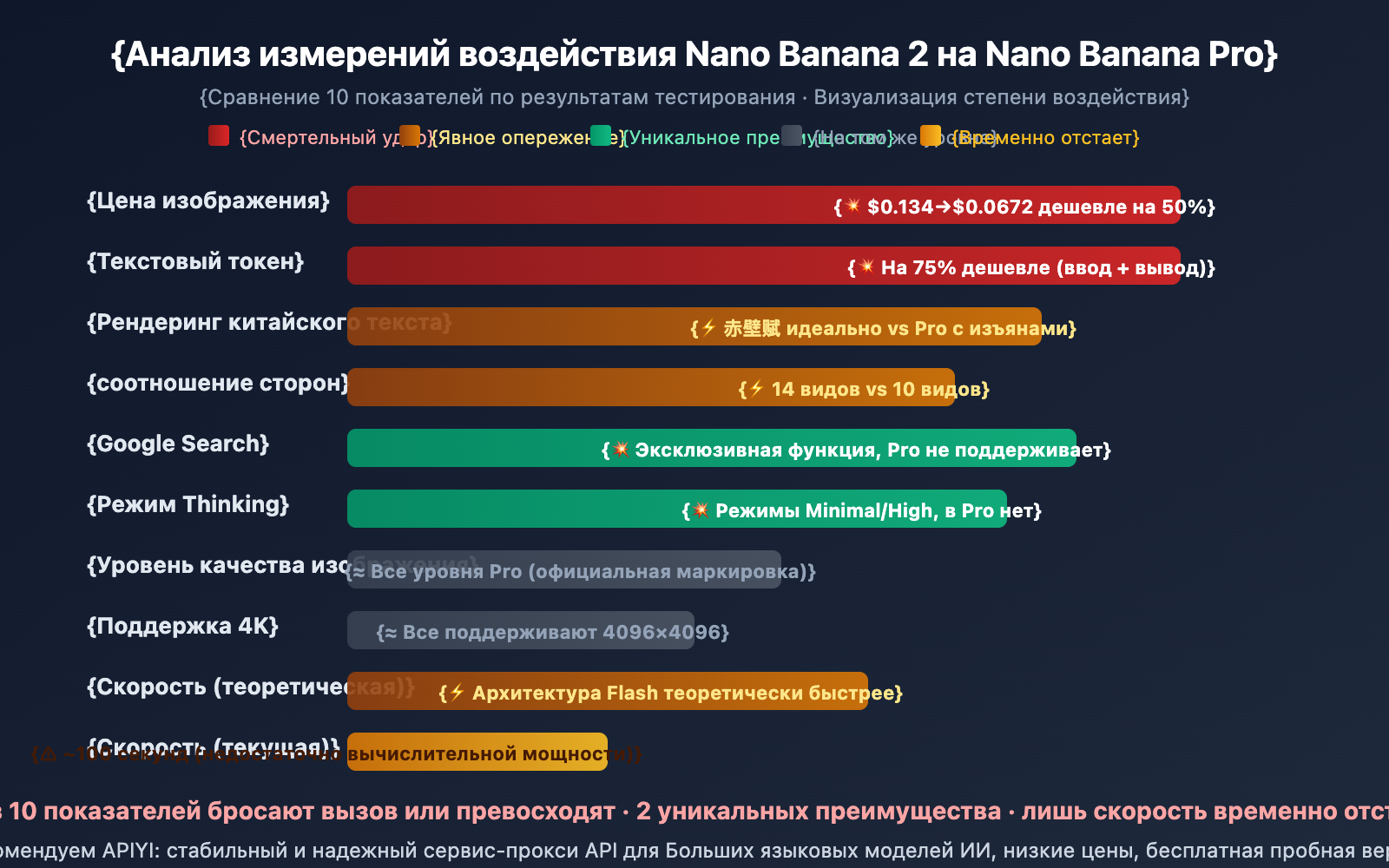 nano-banana-2-apiyi-live-test-4k-chinese-rendering-ru 图示