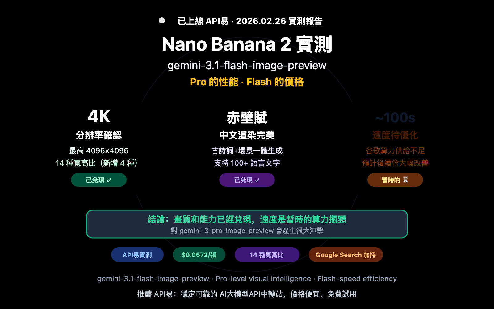nano-banana-2-apiyi-live-test-4k-chinese-rendering-zh-hant 图示
