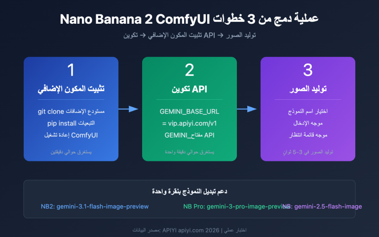 nano banana 2 comfyui gemini image generation tutorial ar image 0 图示