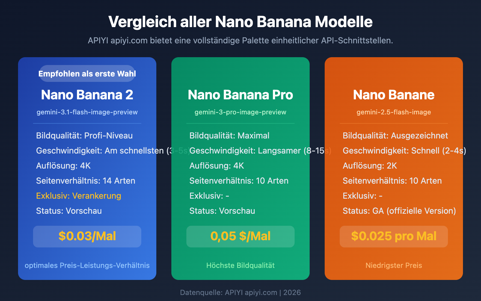 nano-banana-2-comfyui-gemini-image-generation-tutorial-de 图示