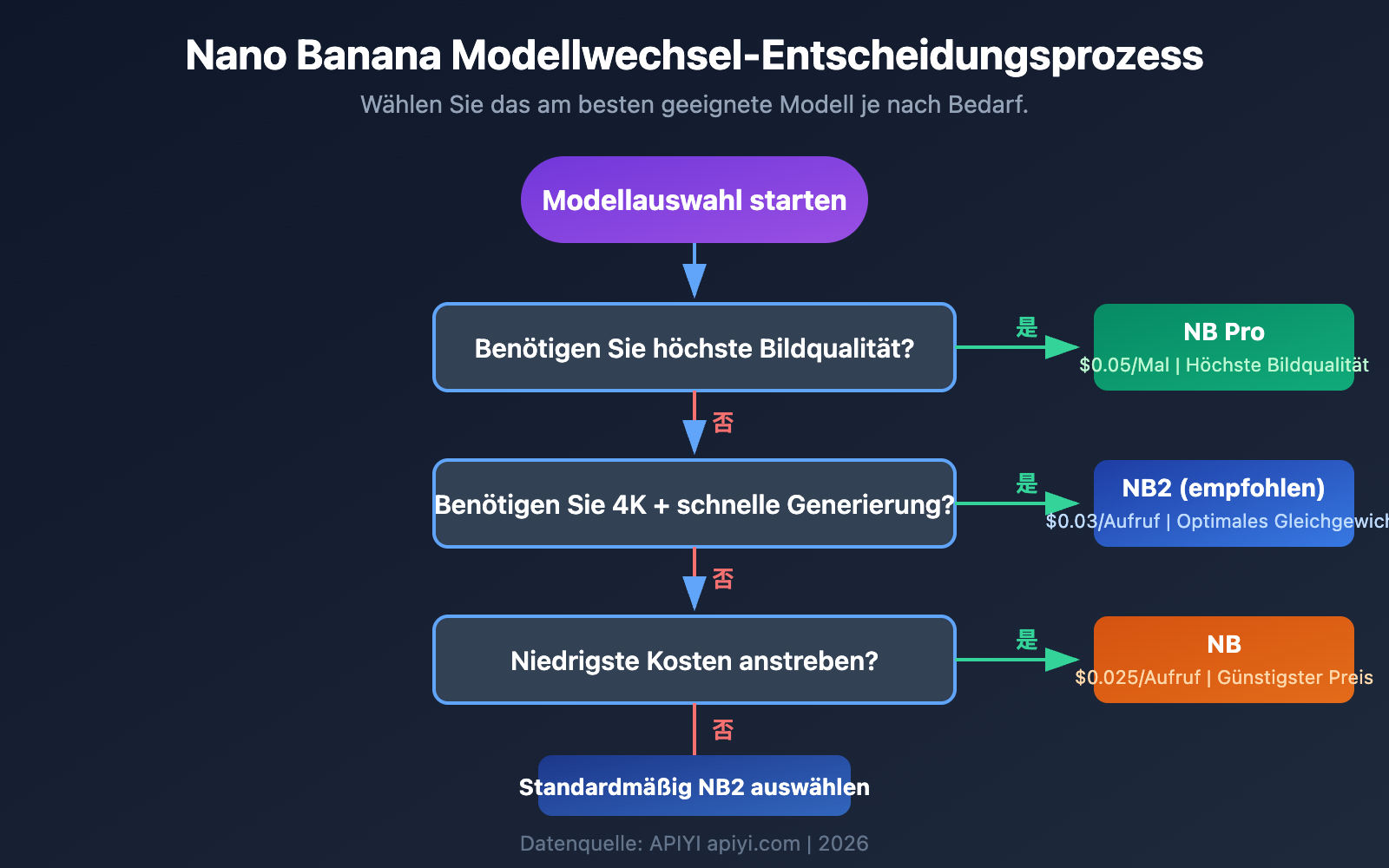 nano-banana-2-comfyui-gemini-image-generation-tutorial-de 图示