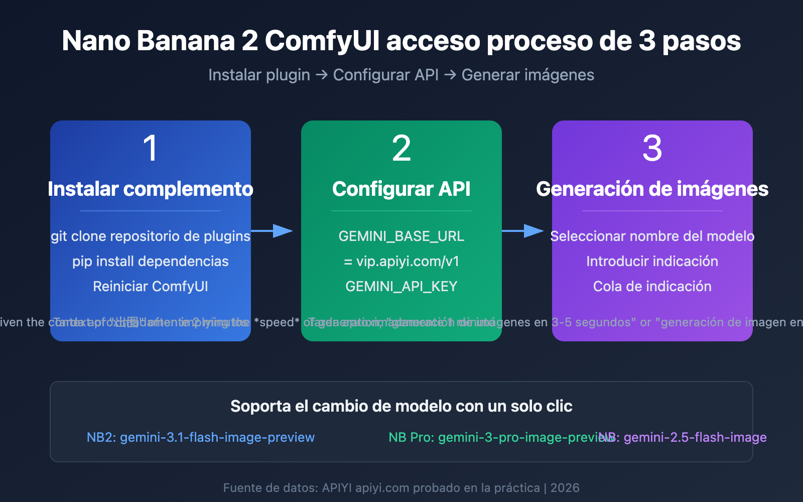 nano-banana-2-comfyui-gemini-image-generation-tutorial-es 图示