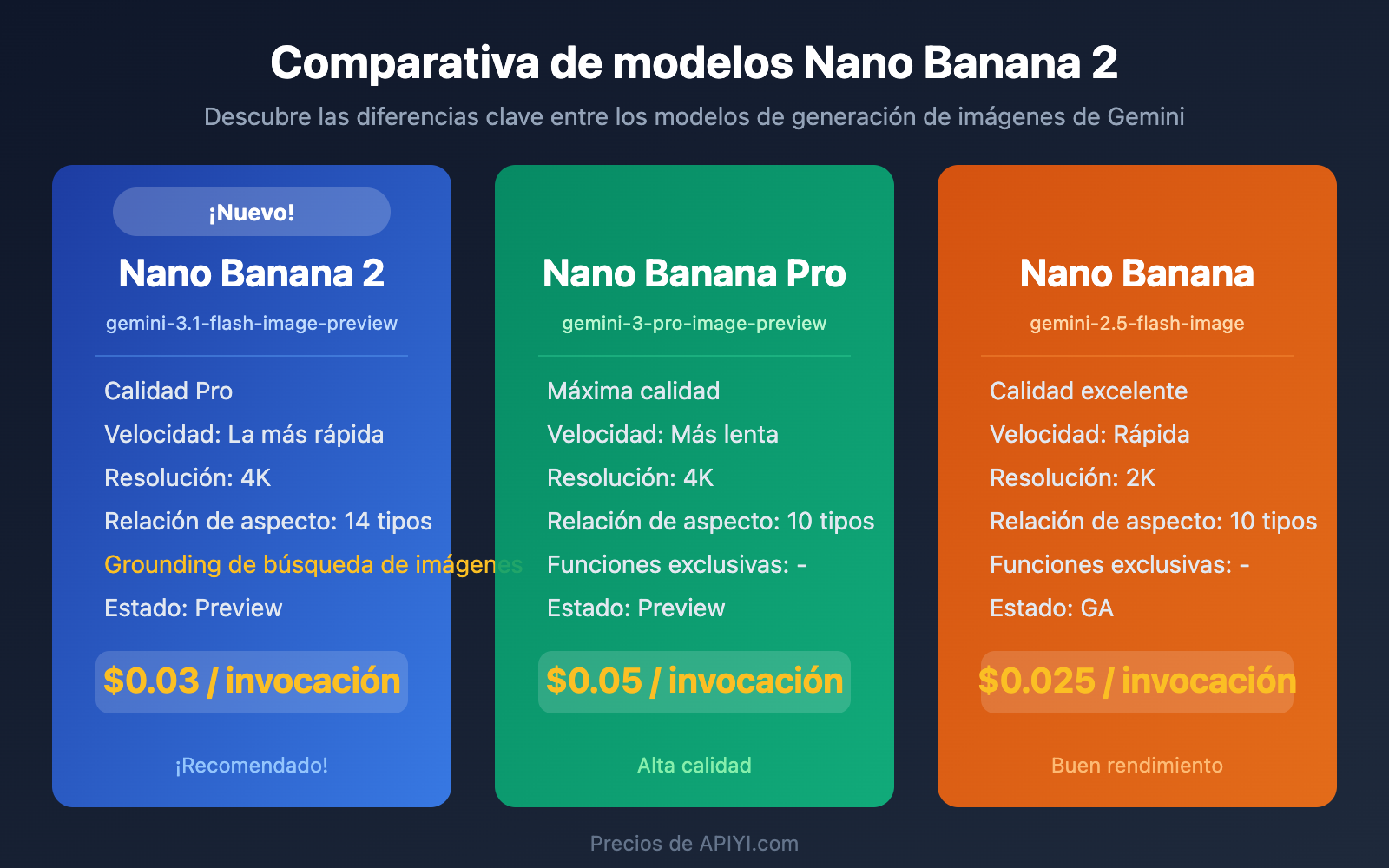 nano-banana-2-comfyui-gemini-image-generation-tutorial-es 图示