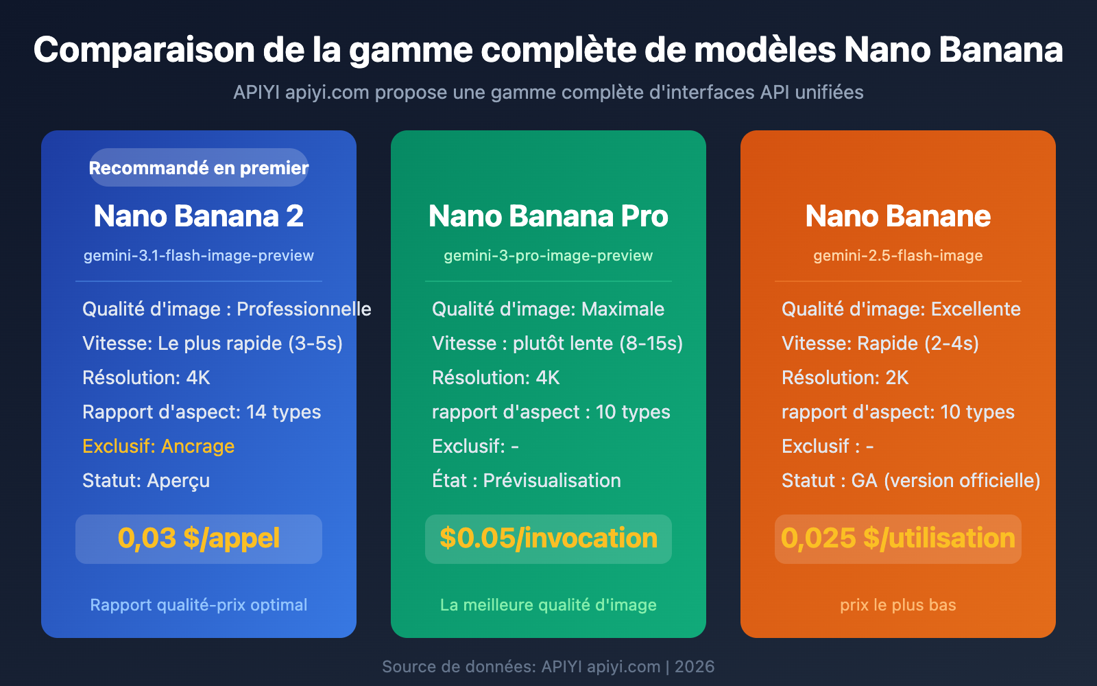 nano-banana-2-comfyui-gemini-image-generation-tutorial-fr 图示