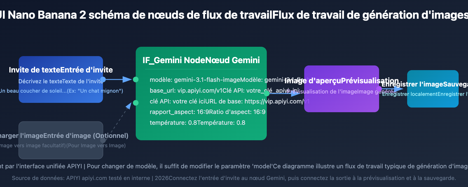 nano-banana-2-comfyui-gemini-image-generation-tutorial-fr 图示