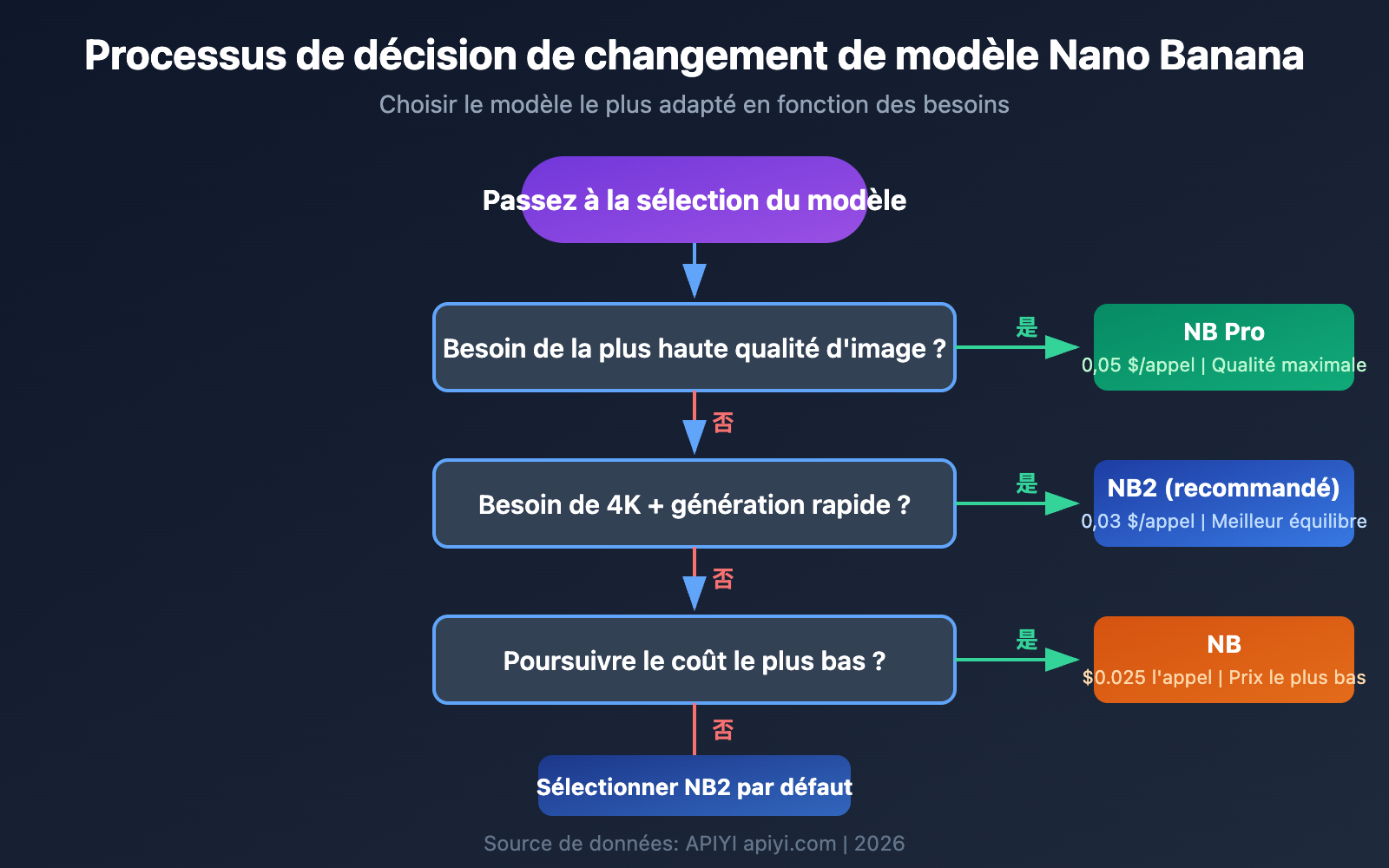 nano-banana-2-comfyui-gemini-image-generation-tutorial-fr 图示