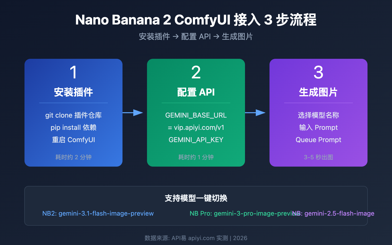nano-banana-2-comfyui-gemini-image-generation-tutorial 图示
