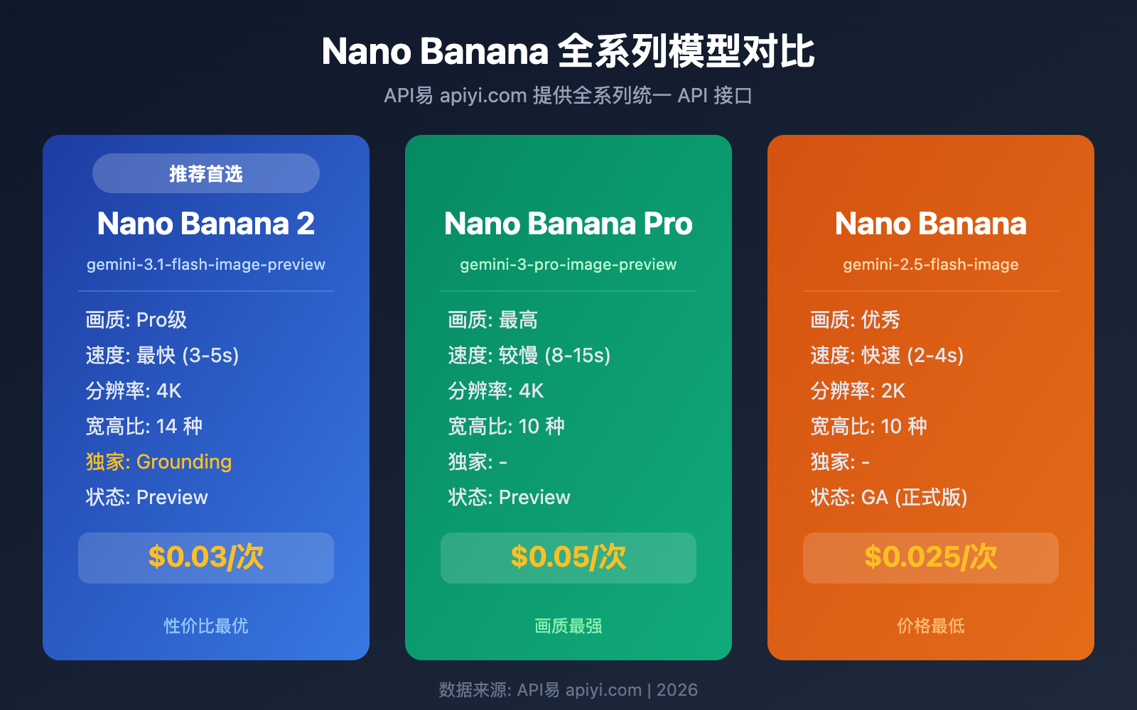 nano-banana-2-comfyui-gemini-image-generation-tutorial 图示