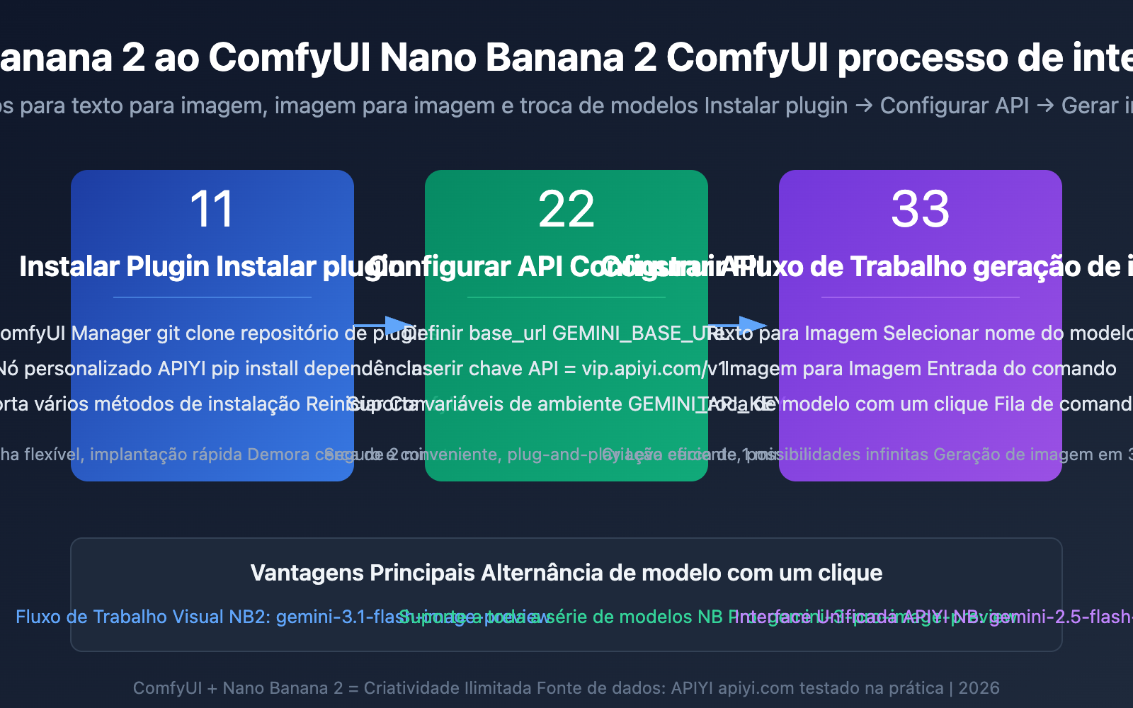 nano-banana-2-comfyui-gemini-image-generation-tutorial-pt-pt 图示