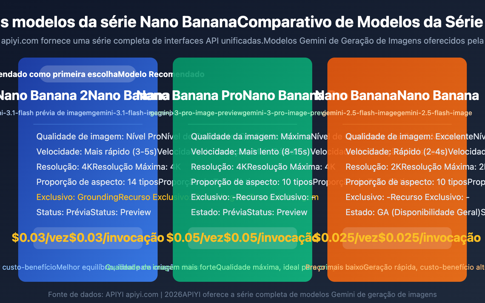 nano-banana-2-comfyui-gemini-image-generation-tutorial-pt-pt 图示