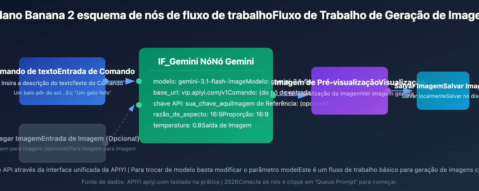 nano-banana-2-comfyui-gemini-image-generation-tutorial-pt-pt 图示