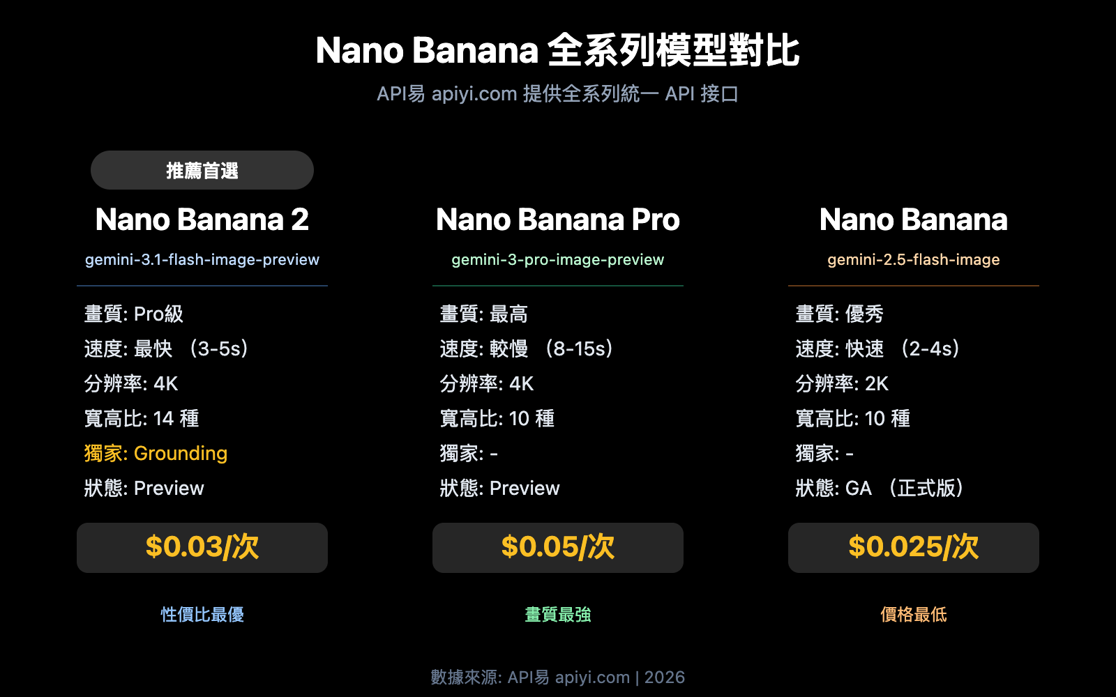 nano-banana-2-comfyui-gemini-image-generation-tutorial-zh-hant 图示