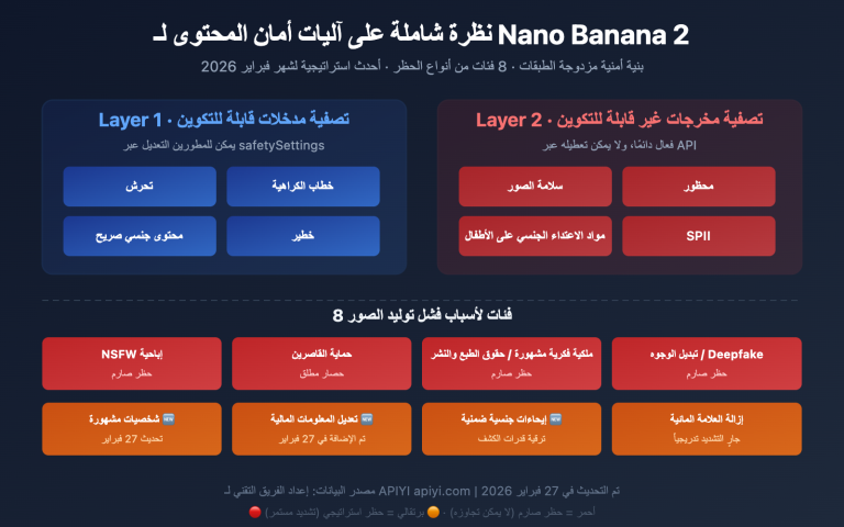 nano banana 2 content safety image generation failure guide ar image 0 图示
