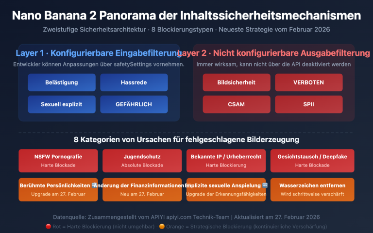nano banana 2 content safety image generation failure guide de image 0 图示