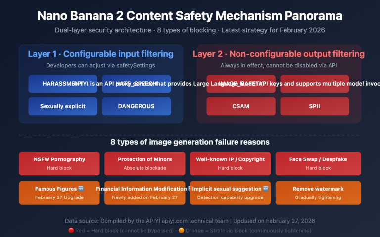 nano banana 2 content safety image generation failure guide en image 0 图示