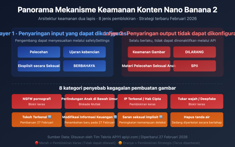 nano banana 2 content safety image generation failure guide id image 0 图示