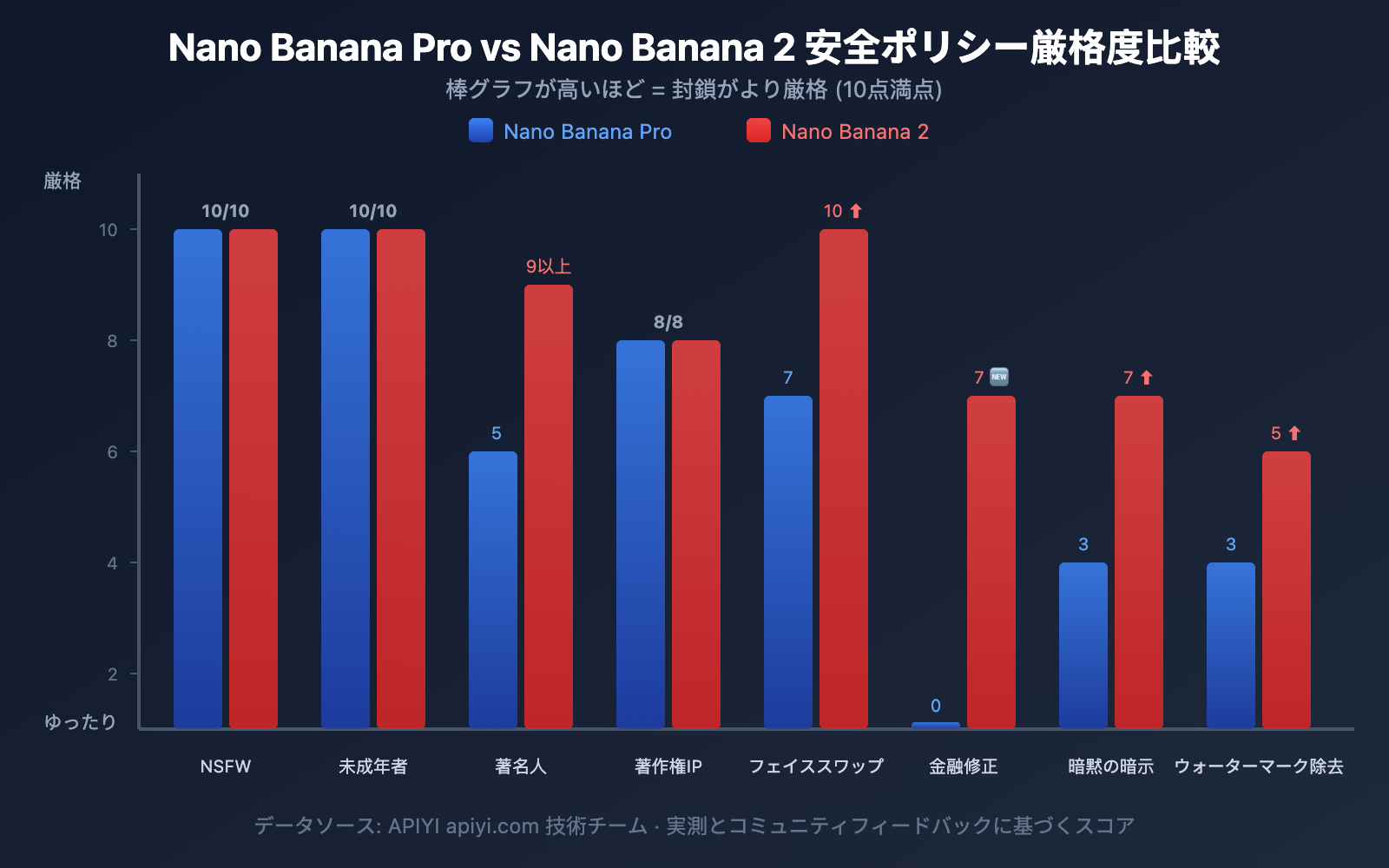 nano-banana-2-content-safety-image-generation-failure-guide-ja 图示