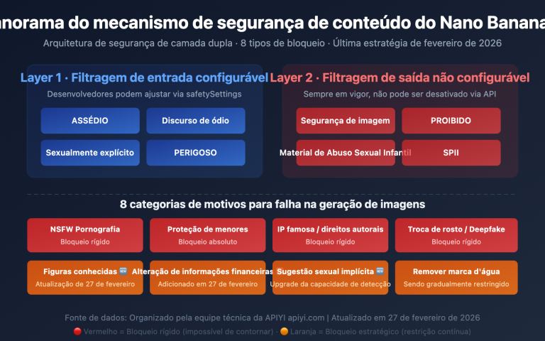 nano banana 2 content safety image generation failure guide pt pt image 0 图示