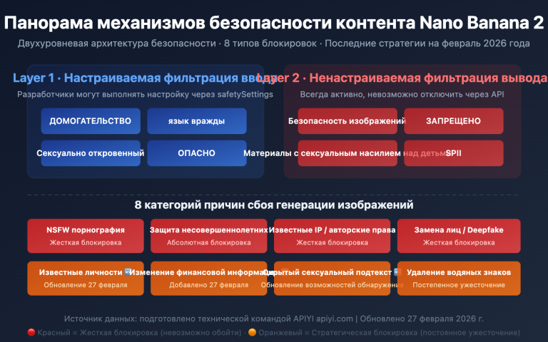 nano banana 2 content safety image generation failure guide ru image 0 图示