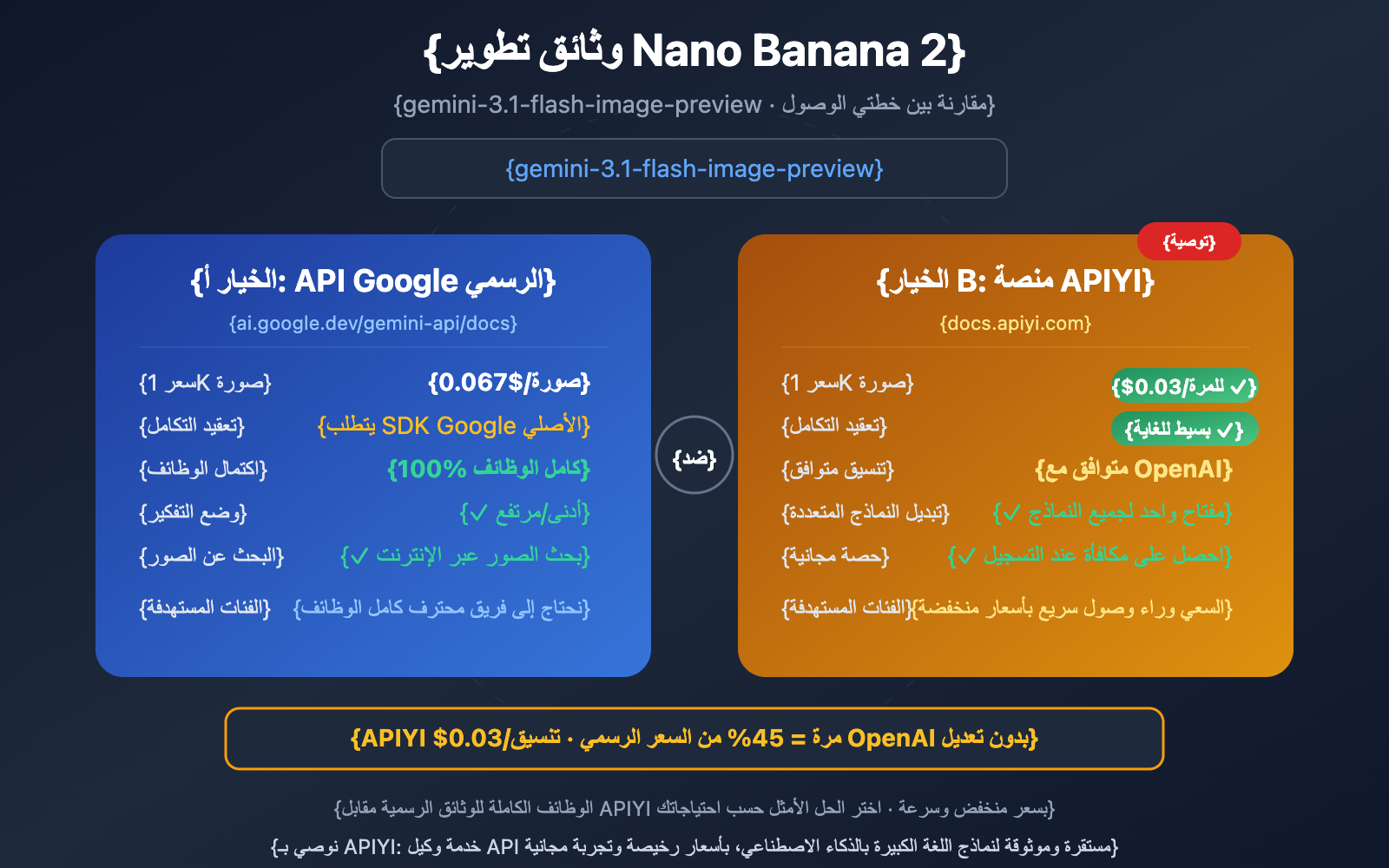 nano-banana-2-developer-docs-api-guide-ar 图示