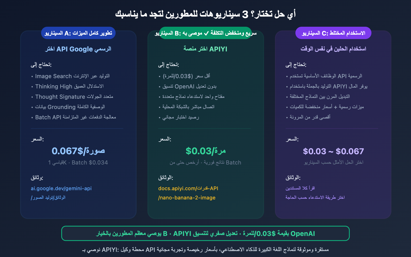 nano-banana-2-developer-docs-api-guide-ar 图示