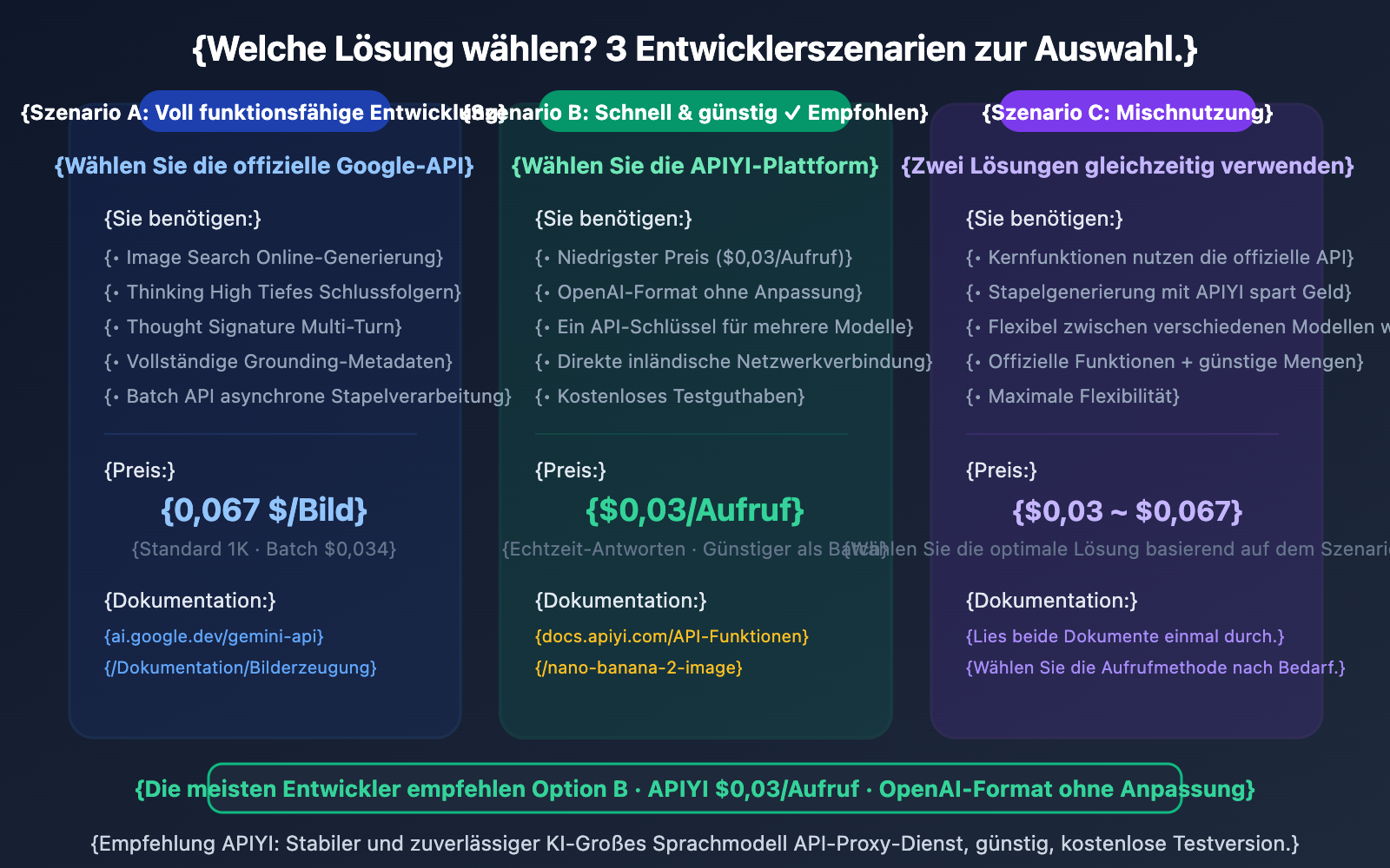 nano-banana-2-developer-docs-api-guide-de 图示