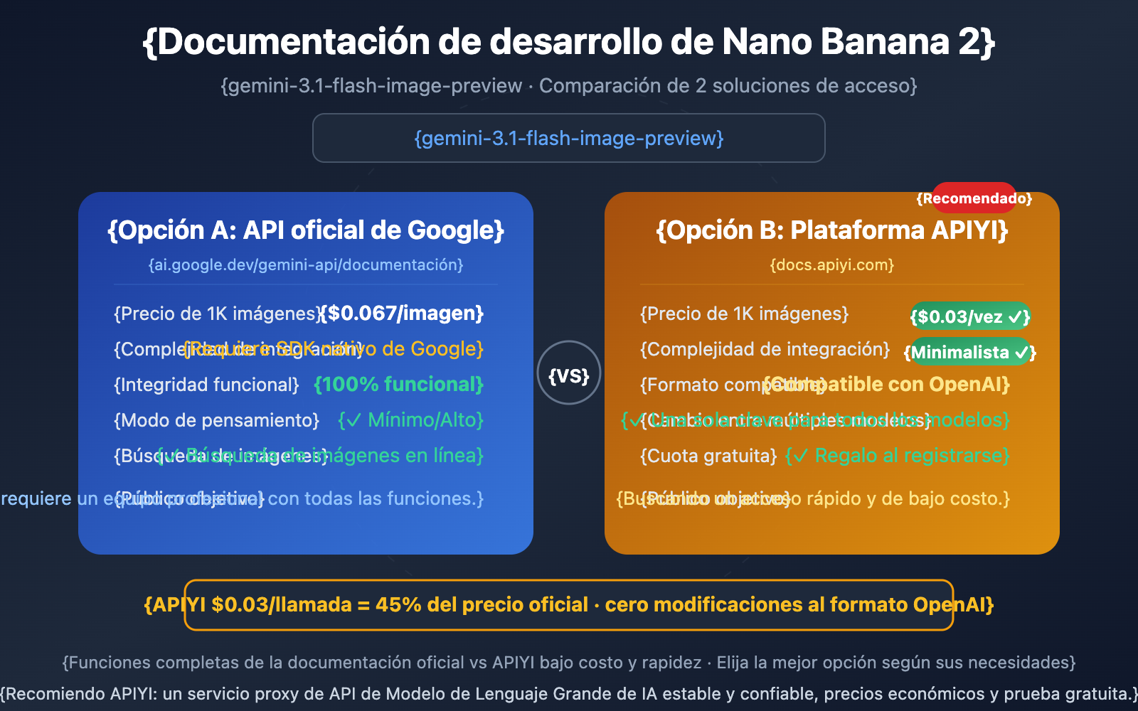 nano-banana-2-developer-docs-api-guide-es 图示