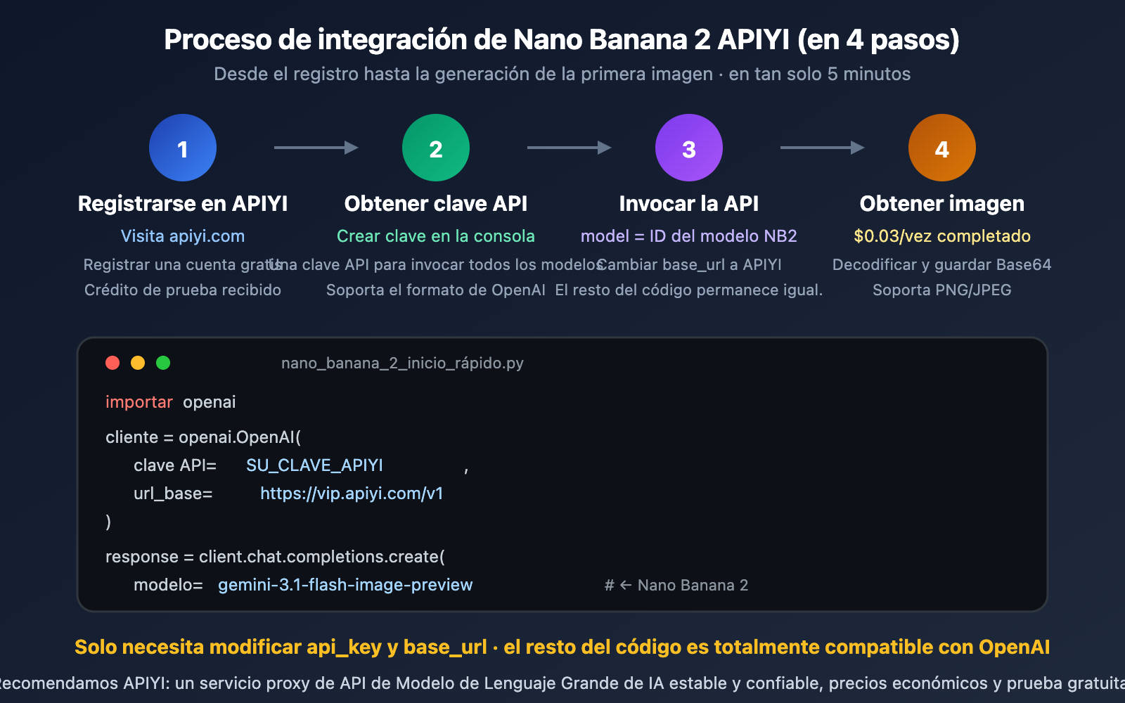 nano-banana-2-developer-docs-api-guide-es 图示
