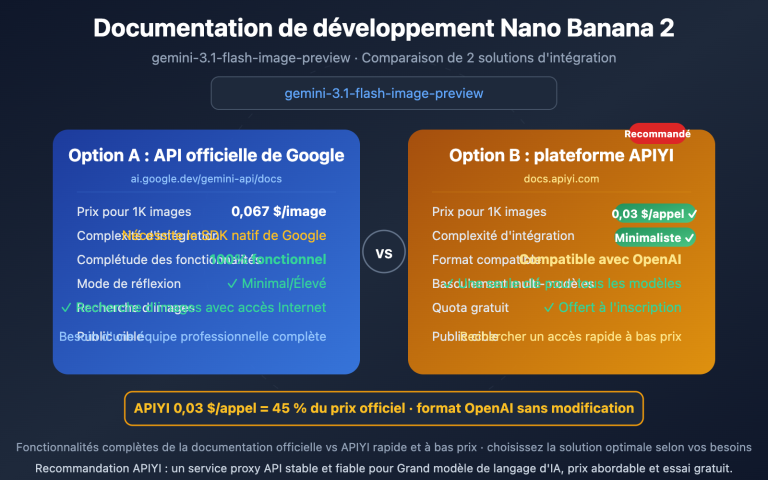 nano banana 2 developer docs api guide fr image 0 图示