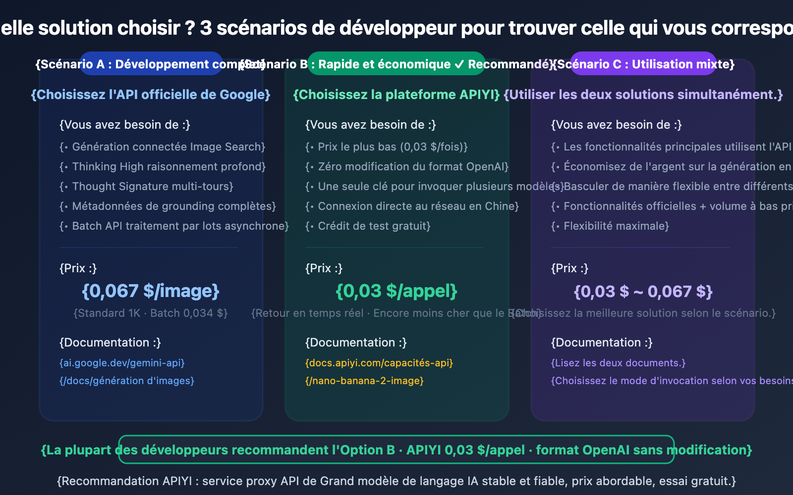 nano-banana-2-developer-docs-api-guide-fr 图示