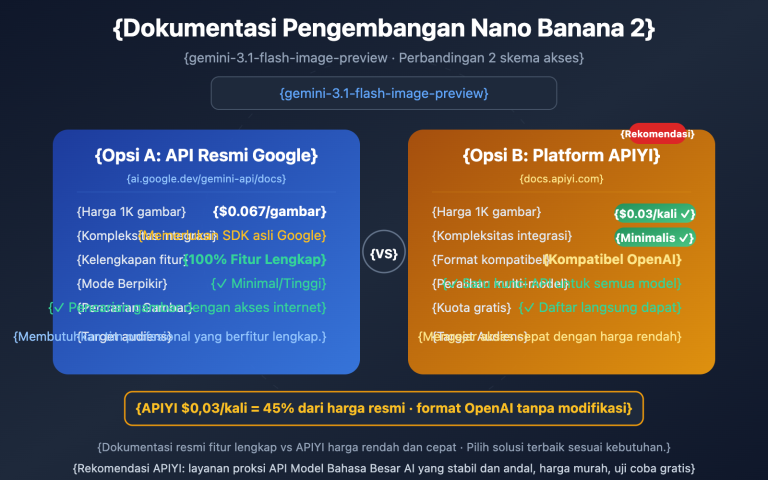 nano banana 2 developer docs api guide id image 0 图示